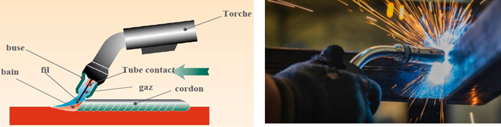 Les 3 procédés de soudage les plus couramment utilisés ?