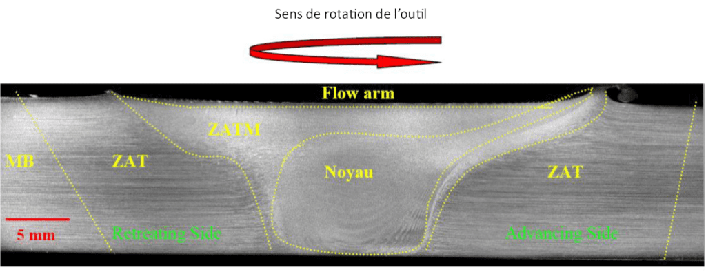 Photo d'une macrographie d'une soudure en FSW