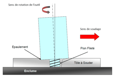 Soudage par friction FSW Friction Stir Welding