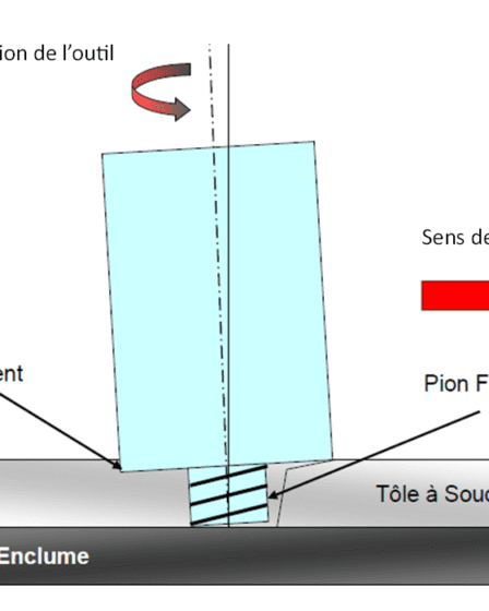 Soudage par friction FSW Friction Stir Welding