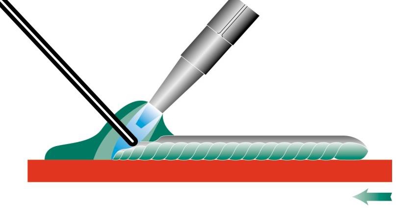 Soudure au chalumeau