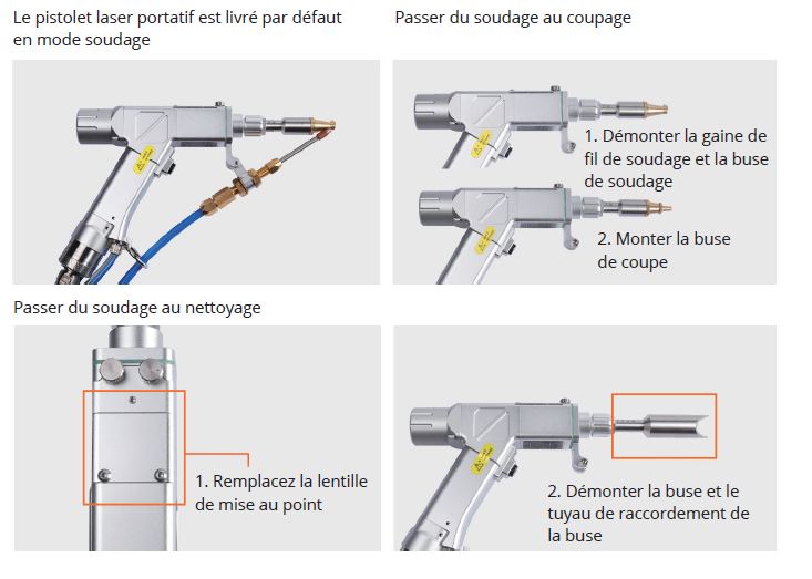 Pistolet soudage laser portatif